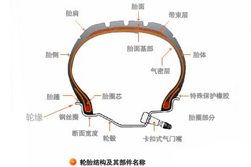 如何避免改装轮毂切胎