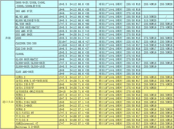 欧洲进口车轮毂轮胎常见数据及升级数据