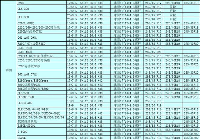 欧洲进口车轮毂轮胎常见数据及升级数据