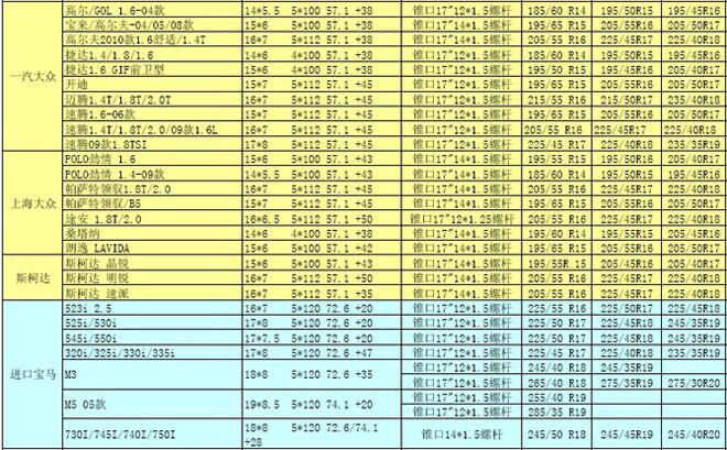 欧洲进口车轮毂轮胎常见数据及升级数据