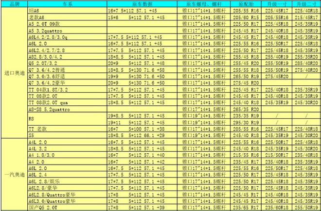 欧洲进口车轮毂轮胎常见数据及升级数据