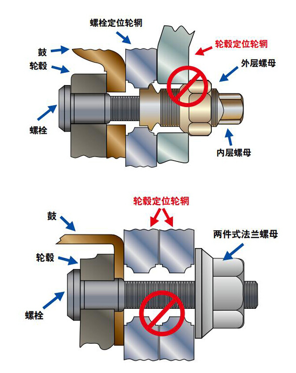 不同轮辋结构及检查安装