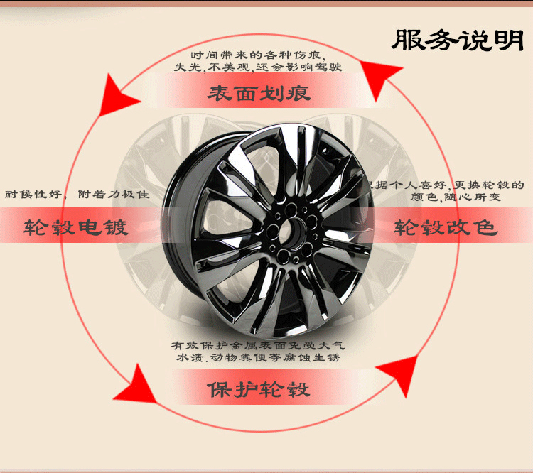 汽车轮毂修复翻新的好处