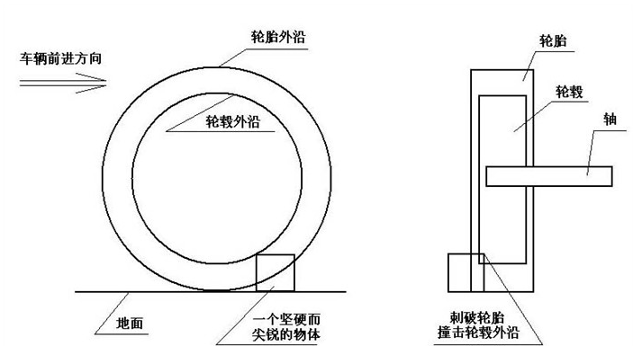 轮毂断裂的原因及预防修复方法