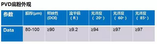 粉末喷涂技术在轮毂修复行业的应用及优势