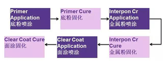 粉末喷涂技术在轮毂修复行业的应用及优势